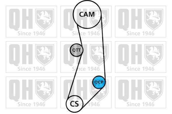 QUINTON HAZELL Veepump + hammasrihmakomplekt QBPK7170